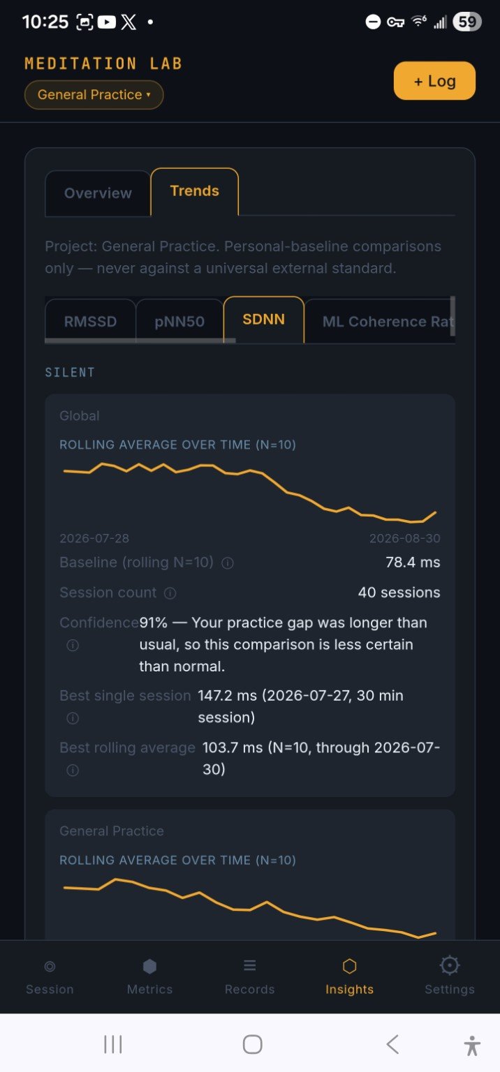 Meditation Lab Trends screen