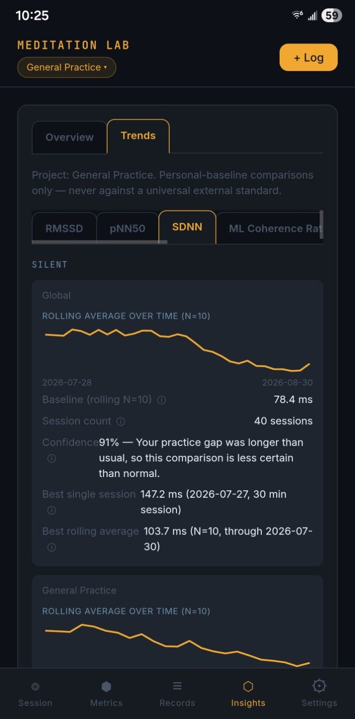 Meditation Lab Insights screen